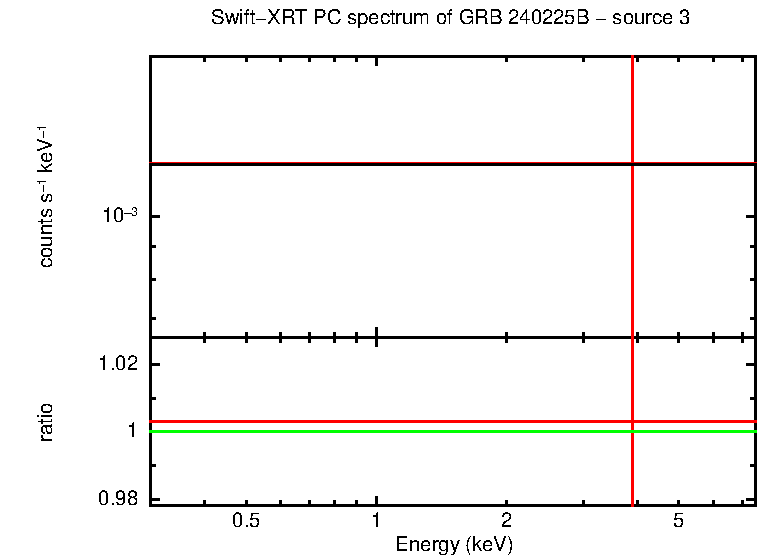 Image of the spectrum