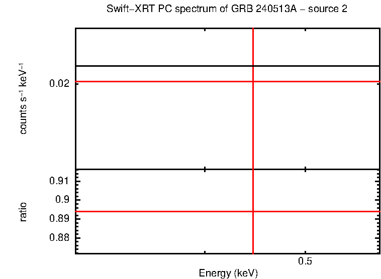 Image of the spectrum