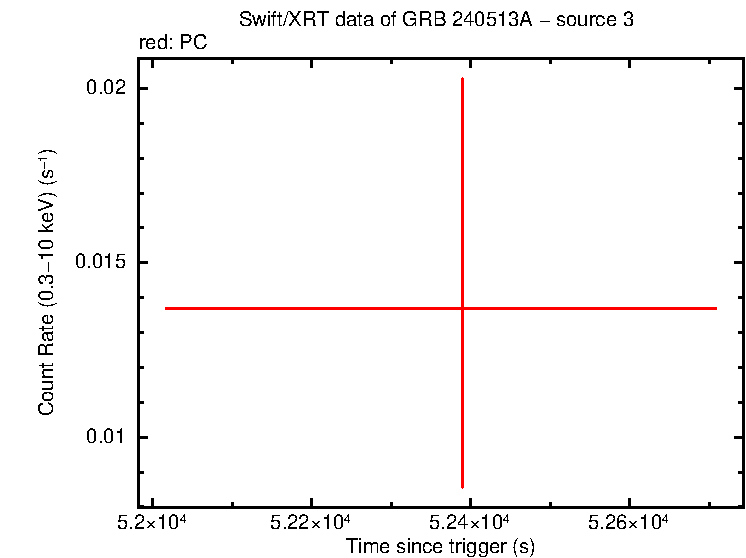 Image of the LC