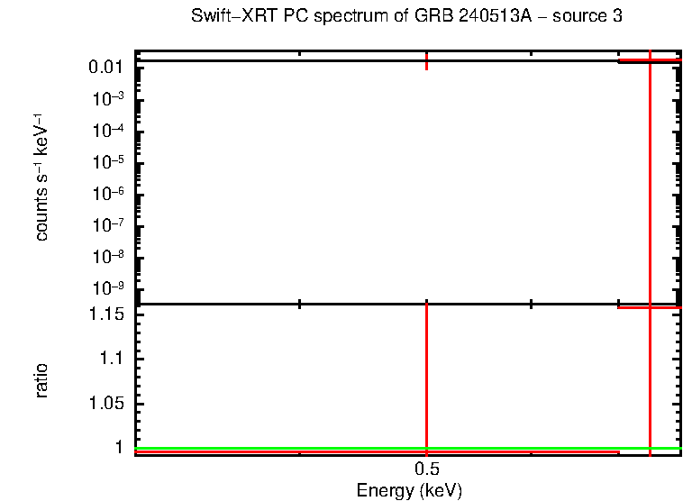 PC mode spectrum of GRB 240513A - source 3