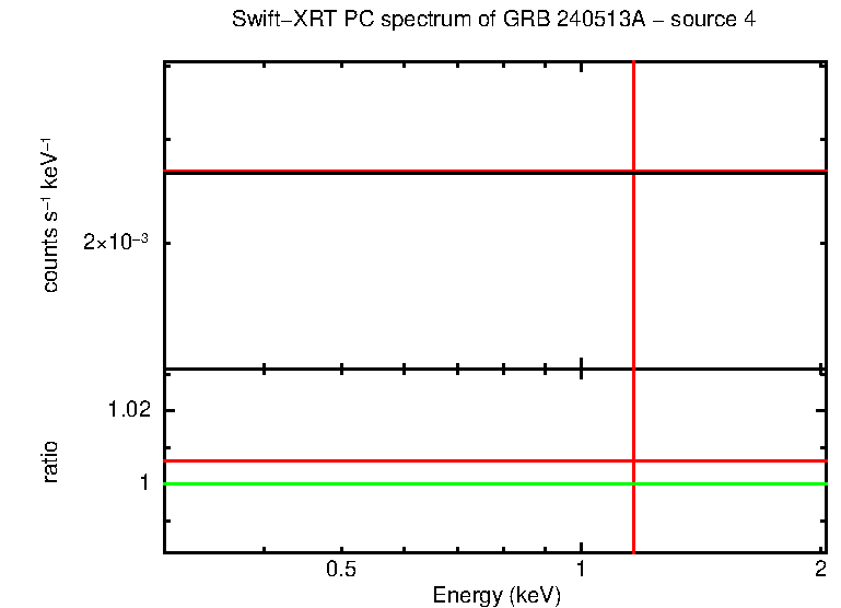 PC mode spectrum of GRB 240513A - source 4