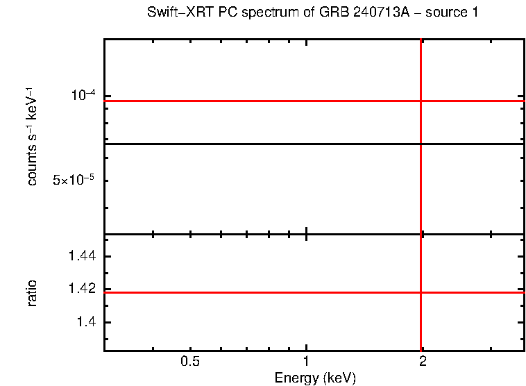 PC mode spectrum of GRB 240713A - source 1