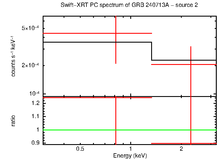 Image of the spectrum