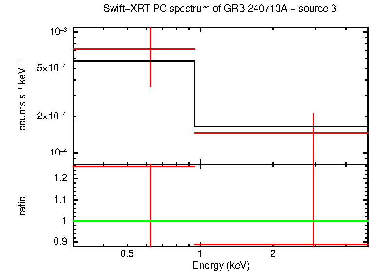 Image of the spectrum