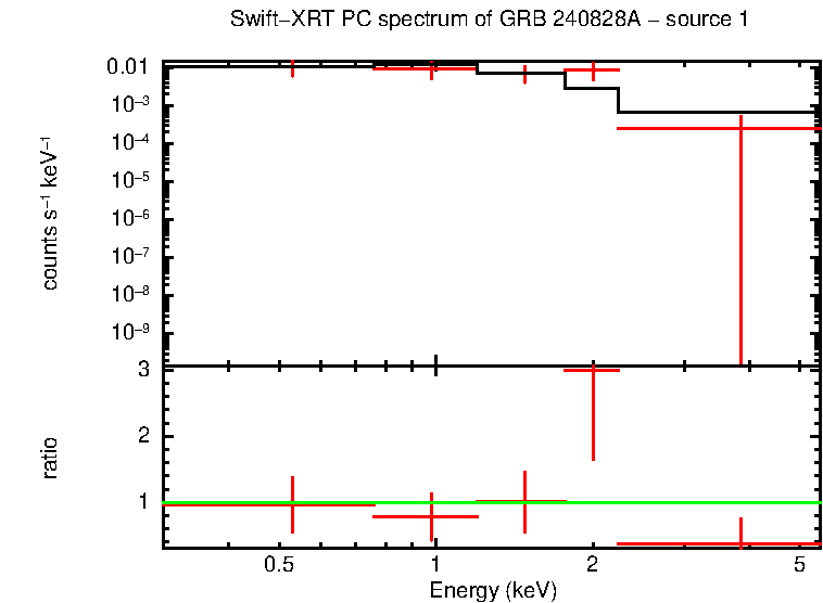 Image of the spectrum