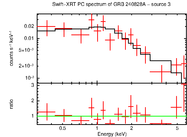 Image of the spectrum