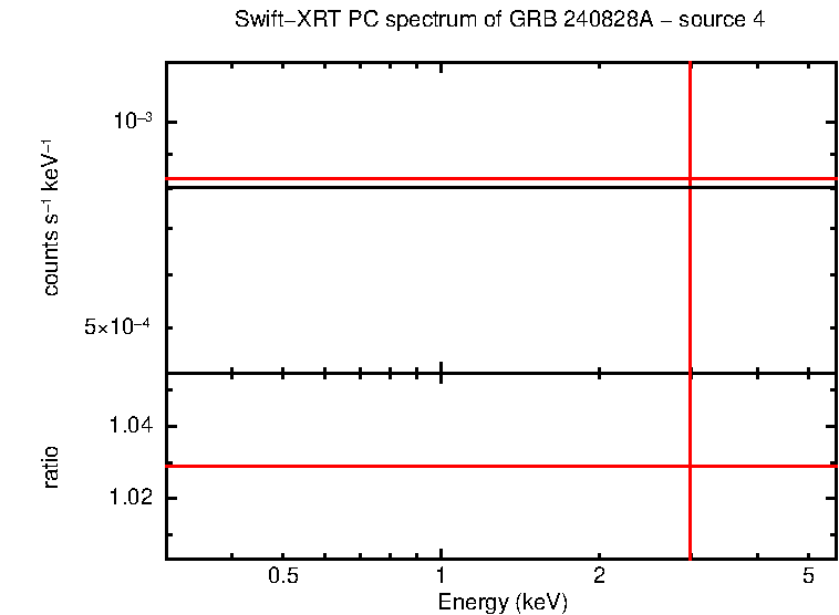 Image of the spectrum