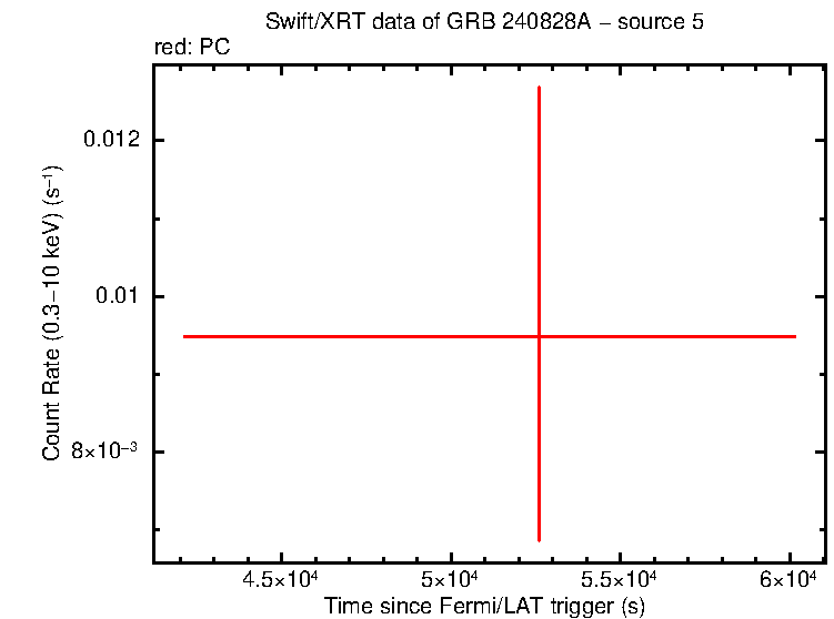Image of the LC
