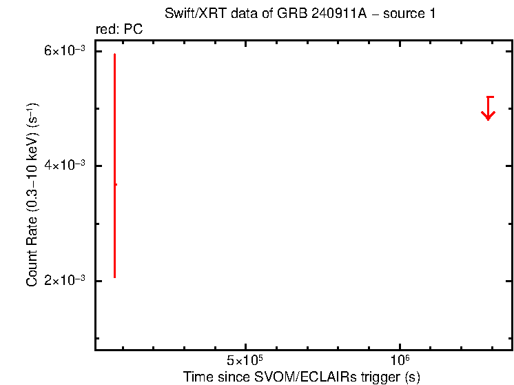 Image of the LC