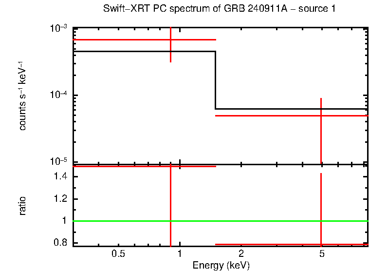 Image of the spectrum