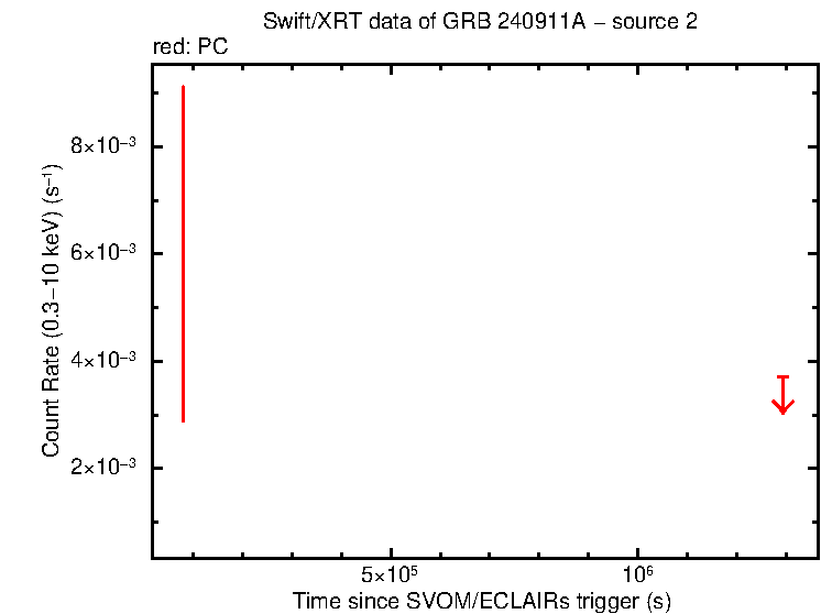 Image of the LC