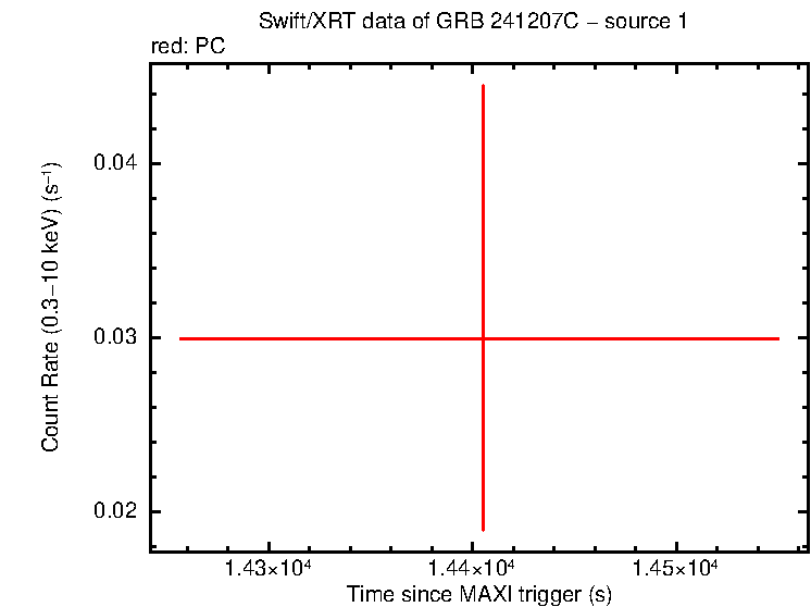 Image of the LC