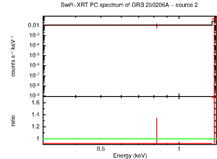 Image of the spectrum