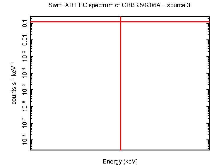 Image of the spectrum