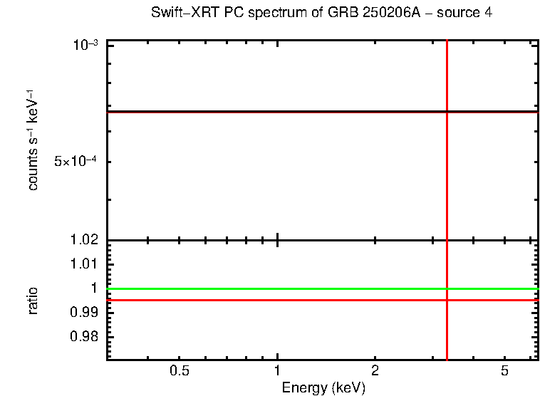Image of the spectrum