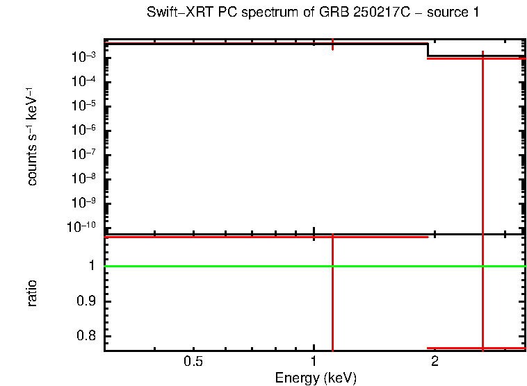 Image of the spectrum