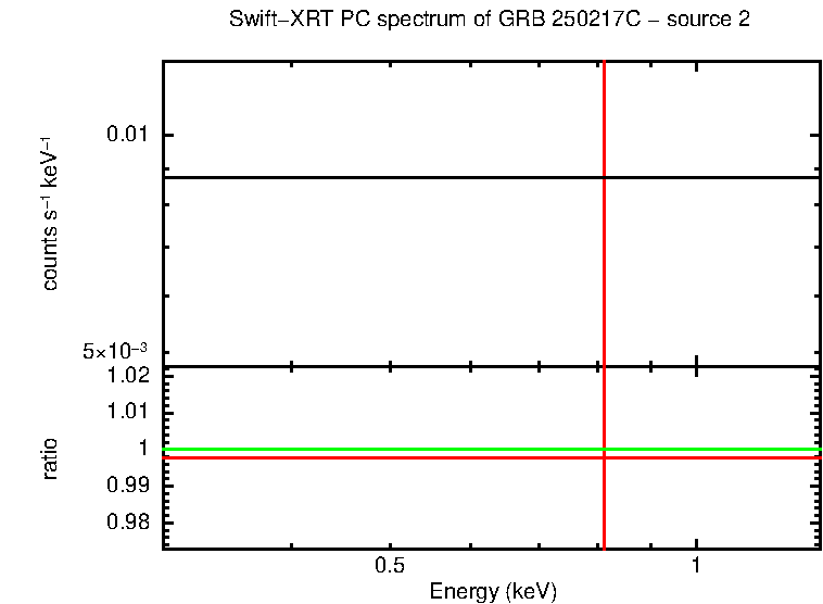 PC mode spectrum of GRB 250217C - source 2