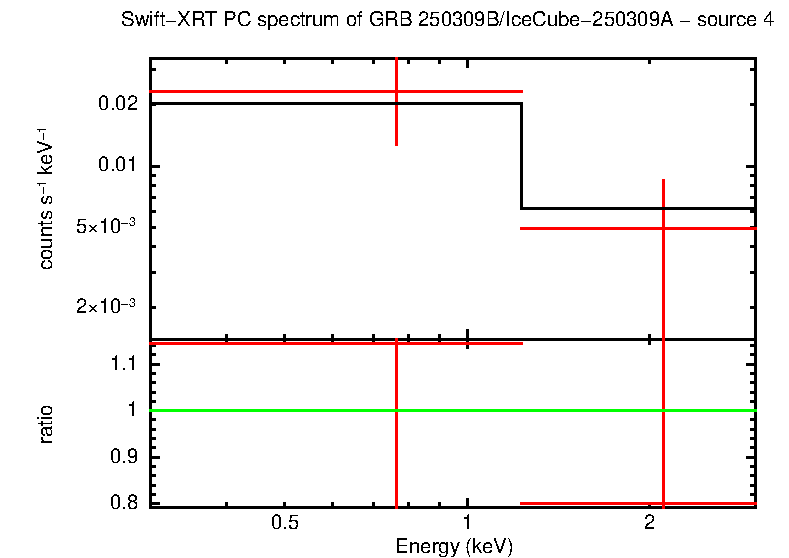 Image of the spectrum
