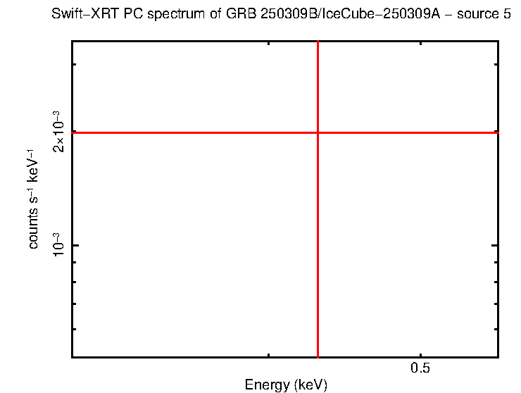 Image of the spectrum