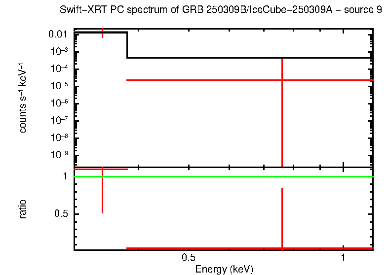 Image of the spectrum