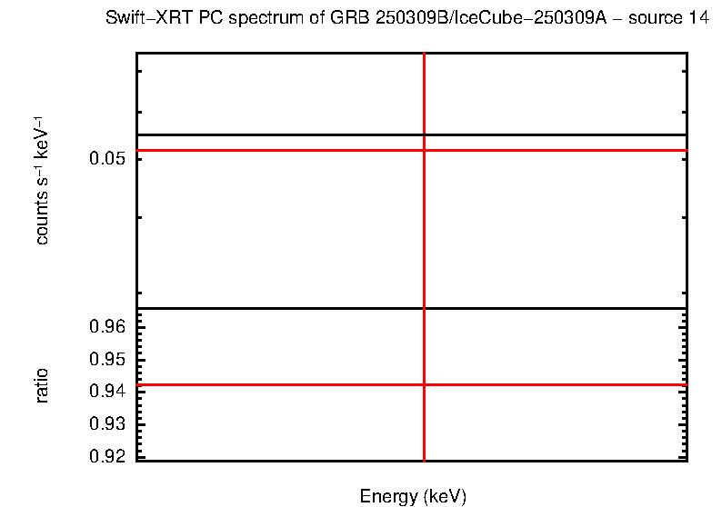 Image of the spectrum