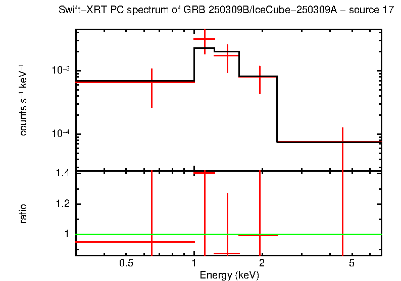 Image of the spectrum