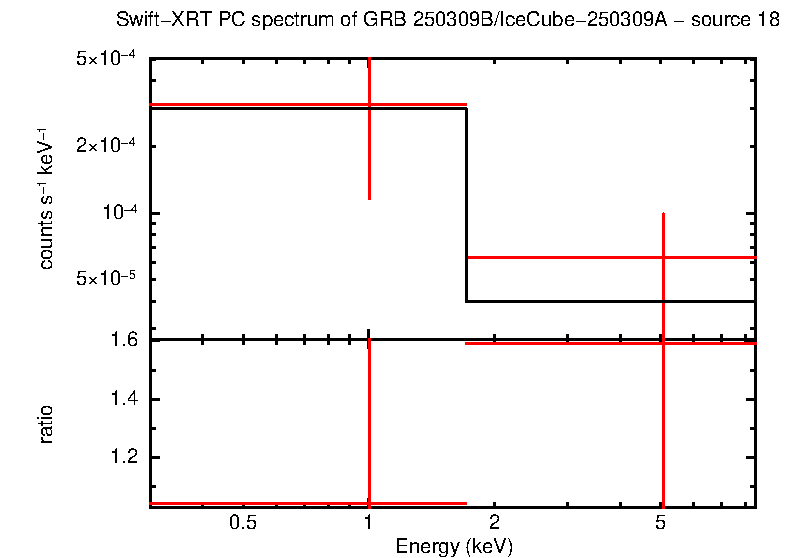 Image of the spectrum