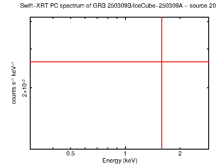 Image of the spectrum