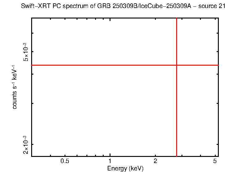 Image of the spectrum