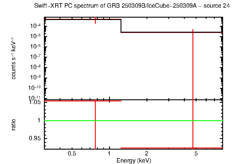 PC mode spectrum of GRB 250309B/IceCube-250309A - source 24