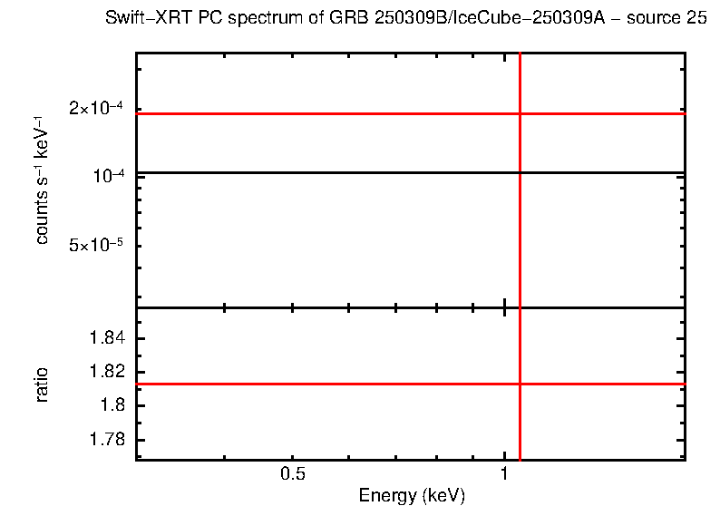 PC mode spectrum of GRB 250309B/IceCube-250309A - source 25