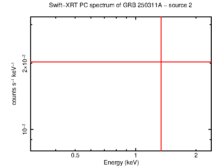 Image of the spectrum