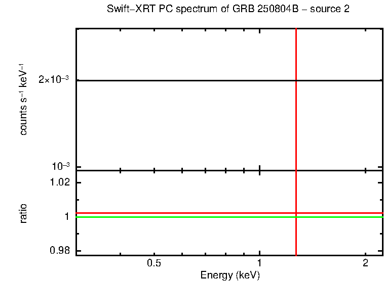 Image of the spectrum