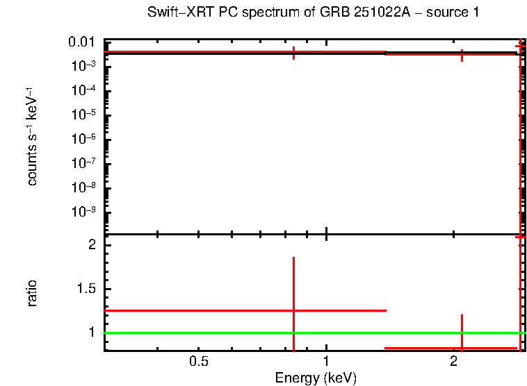 Image of the spectrum