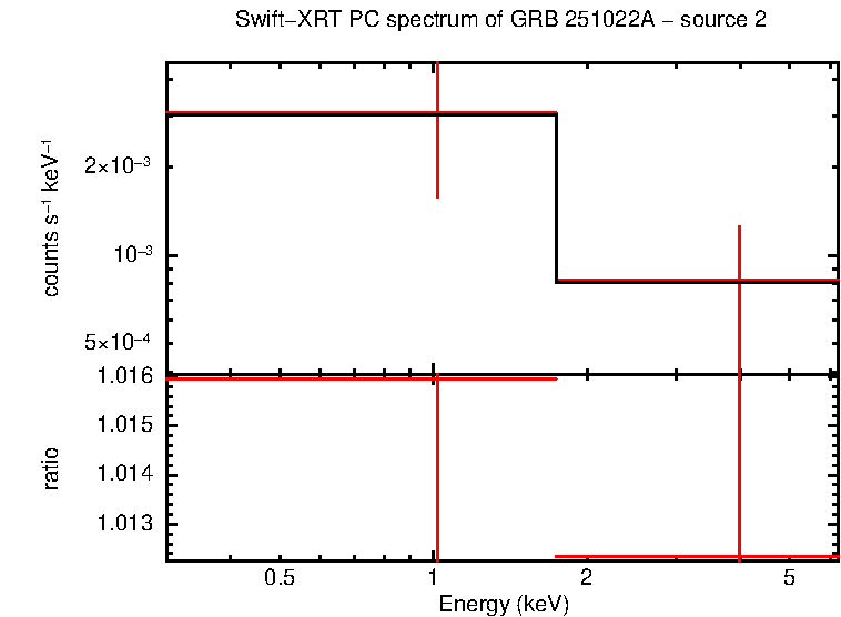 Image of the spectrum