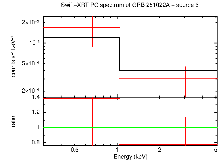 Image of the spectrum