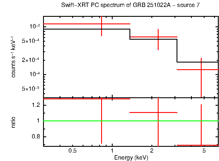Image of the spectrum