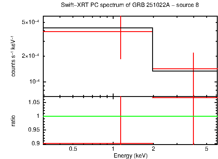 Image of the spectrum