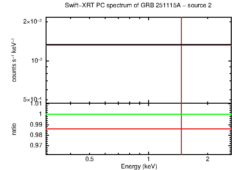 Image of the spectrum