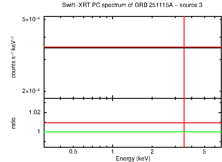 Image of the spectrum