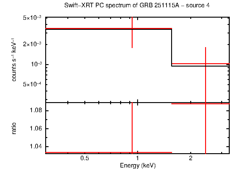 Image of the spectrum