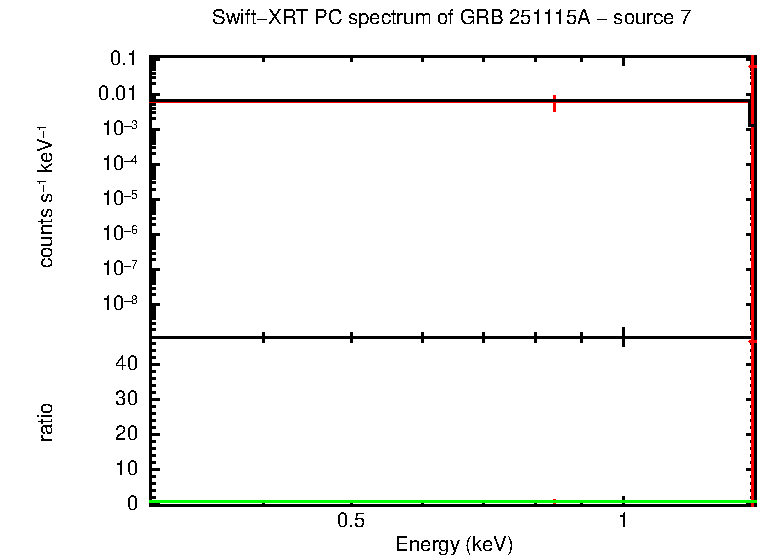 Image of the spectrum