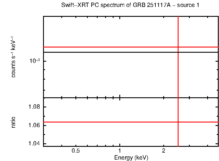 PC mode spectrum of GRB 251117A - source 1