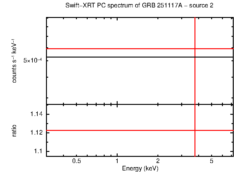 PC mode spectrum of GRB 251117A - source 2