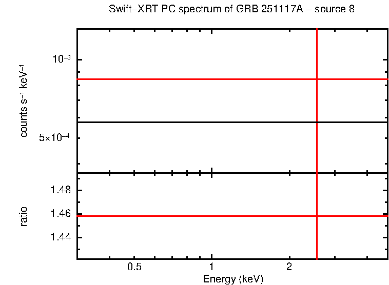 Image of the spectrum