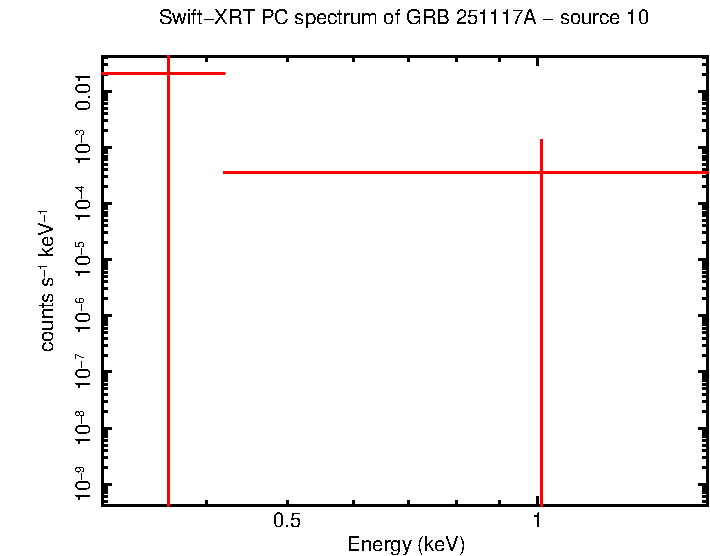 Image of the spectrum