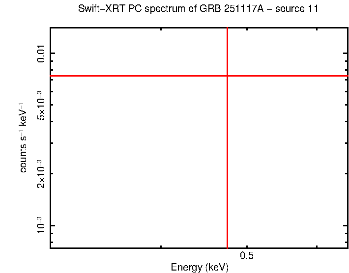 Image of the spectrum