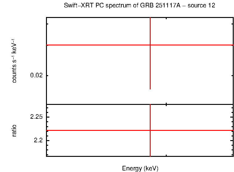 Image of the spectrum