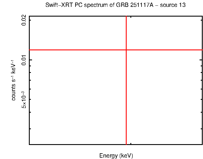 PC mode spectrum of GRB 251117A - source 13