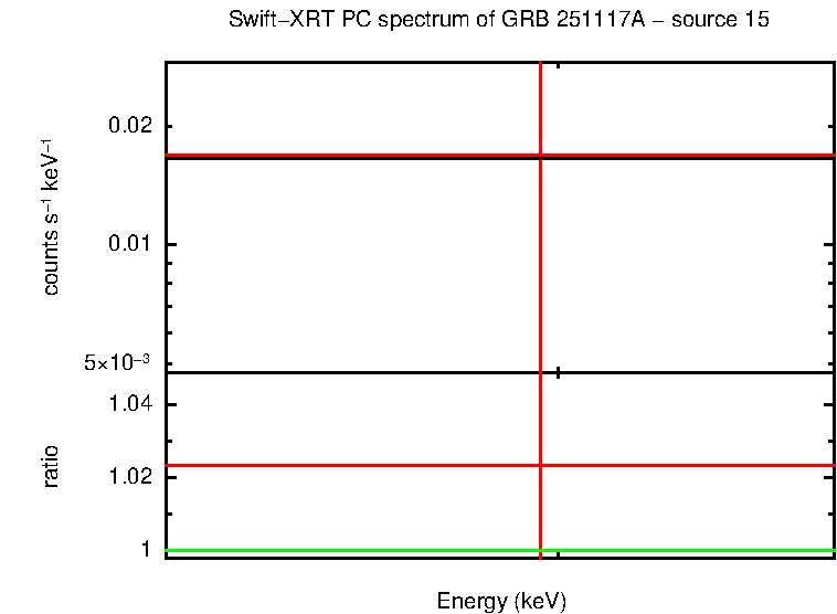 Image of the spectrum